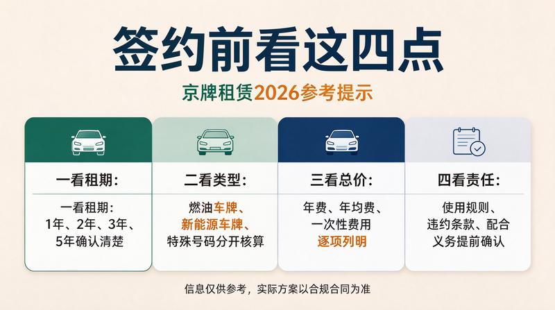 北京车牌指标出租流程
